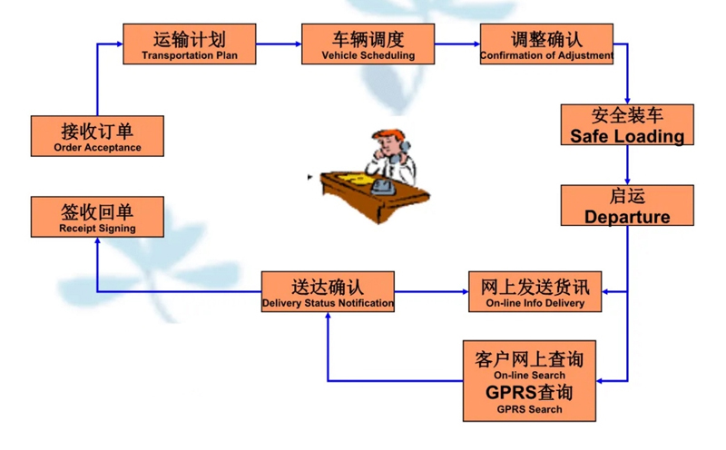 张家港到泉港货运公司